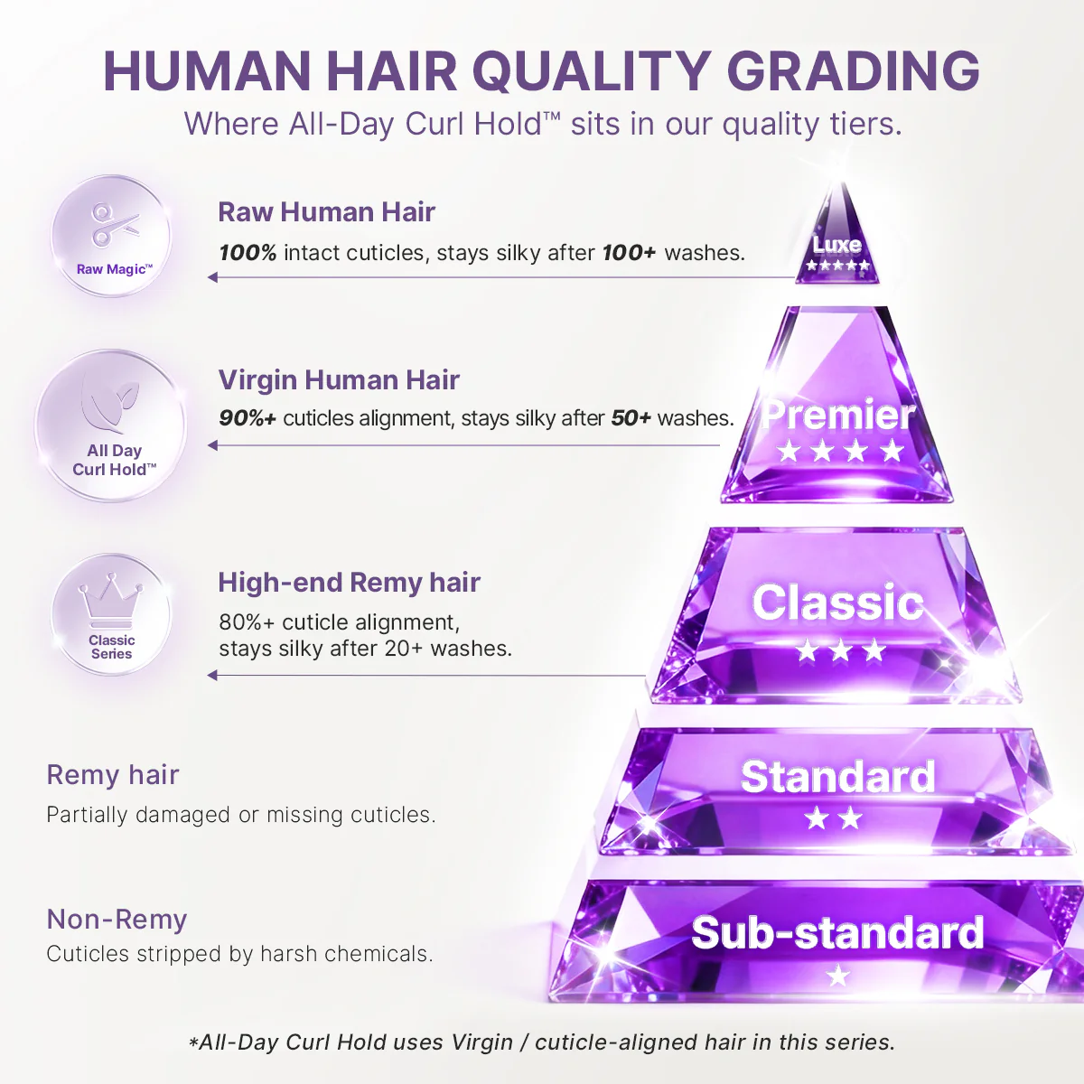 Luvme All-Day Curl Hold™ Premier Grade Hair SilkShield™ PartingMax Loose Wave Glueless 7x6 HD Lace Long Wig Pre-Cut Lace - Image 8