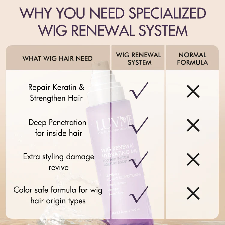 US Only | Wig Renewal Hair Oil, Repairs Dry & Damaged Hair, Boosts Shine, Controls Frizz - Image 7
